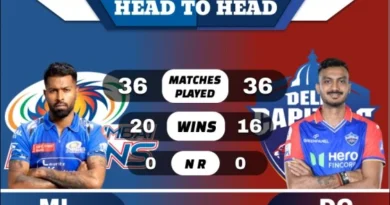 MI vs DC Head to Head