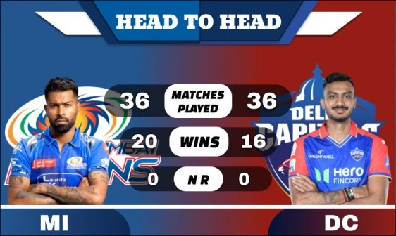 MI vs DC Head to Head