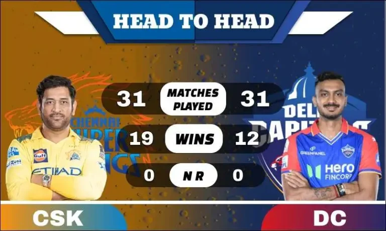 CSK vs DC Head to Head