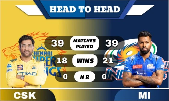CSK vs MI Head to Head