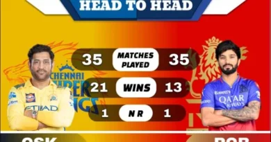 CSK vs RCB Head to Head