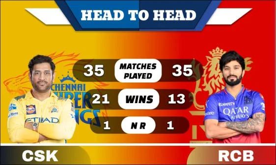 CSK vs RCB Head to Head