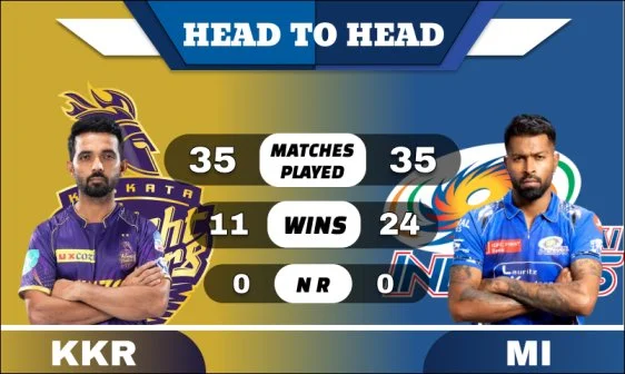 KKR vs MI Head to Head