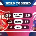 PBKS vs RR Head to Head