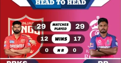 PBKS vs RR Head to Head