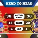 RCB vs KKR Head to Head