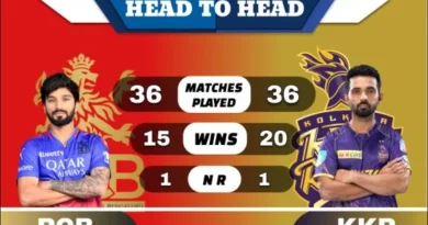 RCB vs KKR Head to Head