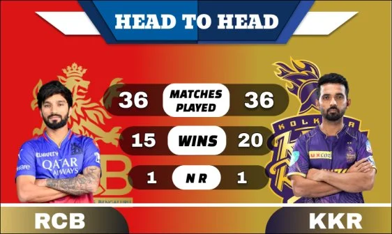 RCB vs KKR Head to Head