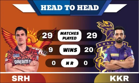 SRH vs KKR Head to Head
