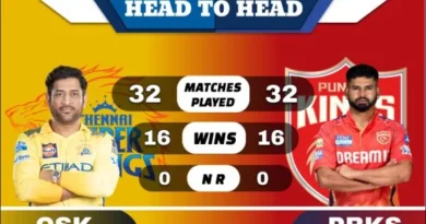 CSK vs PBKS Head to Head