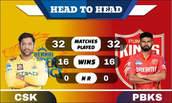 CSK vs PBKS Head to Head