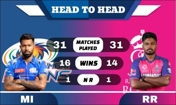MI vs RR Head to Head