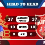 RCB vs PBKS Head to Head