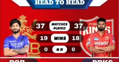 RCB vs PBKS Head to Head