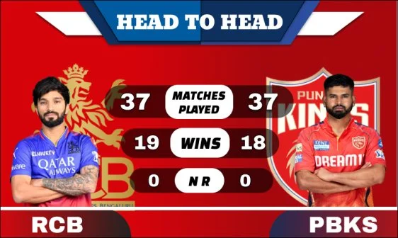 RCB vs PBKS Head to Head