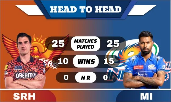 SRH vs MI Head to Head