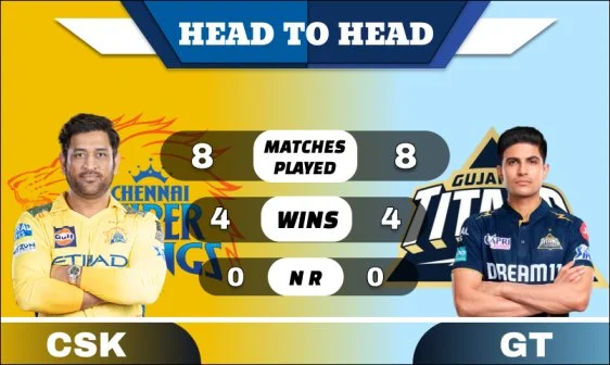 CSK vs GT Head to Head