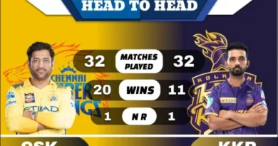 CSK vs KKR Head to Head