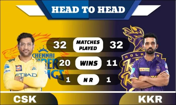 CSK vs KKR Head to Head