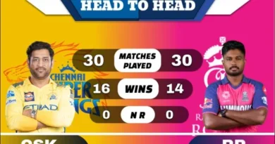 CSK vs RR Head to Head