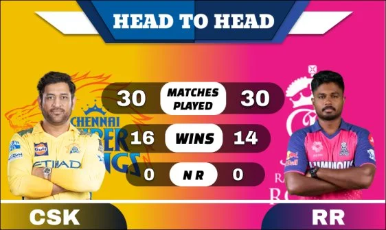CSK vs RR Head to Head