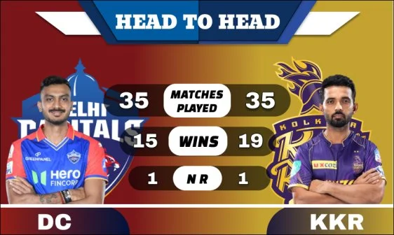 DC vs KKR Head to Head