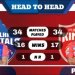DC vs PBKS Head to Head
