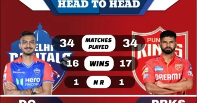 DC vs PBKS Head to Head