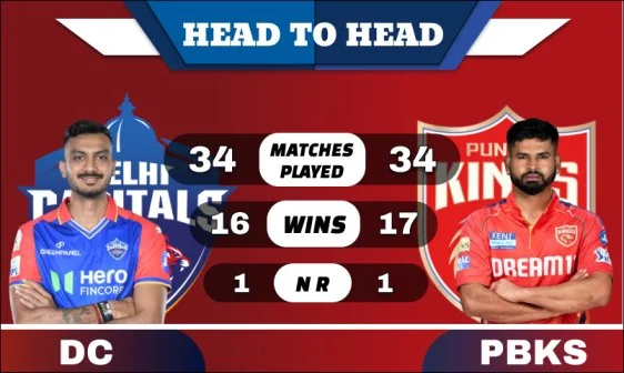 DC vs PBKS Head to Head