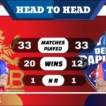 RCB vs DC Head to Head