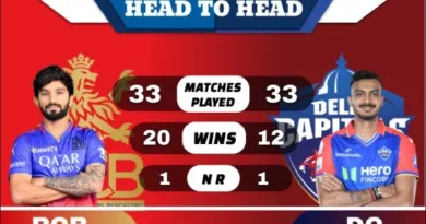 RCB vs DC Head to Head