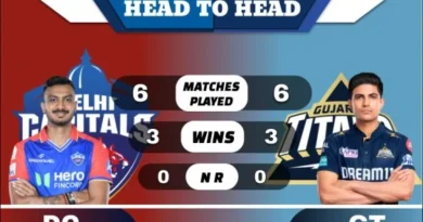 DC vs GT Head to Head
