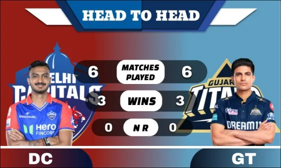 DC vs GT Head to Head
