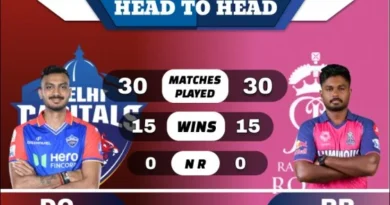 DC vs RR Head to Head