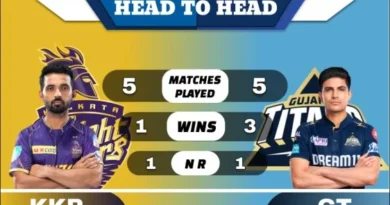 KKR vs GT Head to Head