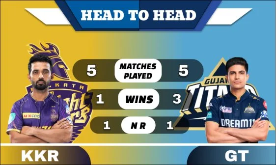 KKR vs GT Head to Head