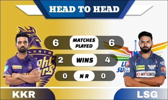 KKR vs LSG Head to Head