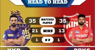 KKR vs PBKS Head to Head