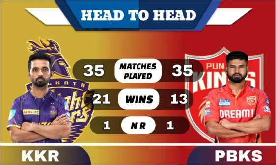KKR vs PBKS Head to Head