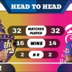 KKR vs RR Head to Head