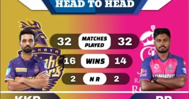 KKR vs RR Head to Head