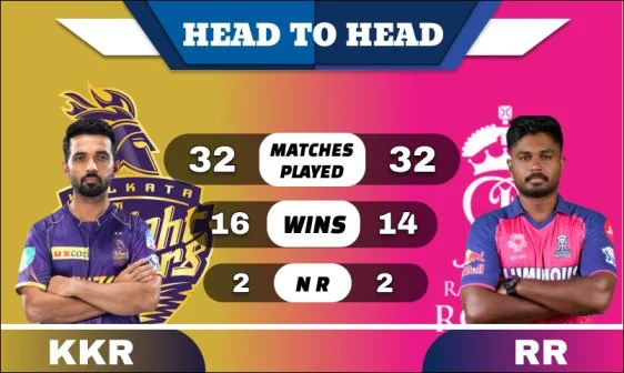 KKR vs RR Head to Head
