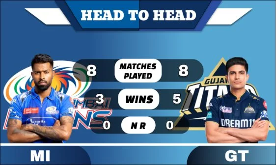 MI vs GT Head to Head