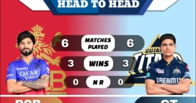 RCB vs GT Head to Head