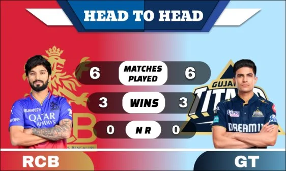 RCB vs GT Head to Head