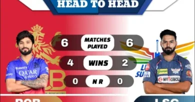 RCB vs LSG Head to Head