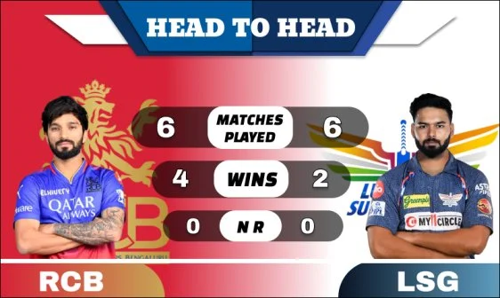 RCB vs LSG Head to Head
