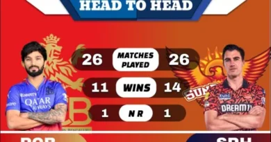 RCB vs SRH Head to Head