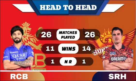 RCB vs SRH Head to Head