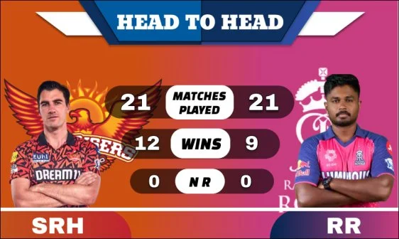 SRH vs RR Head to Head